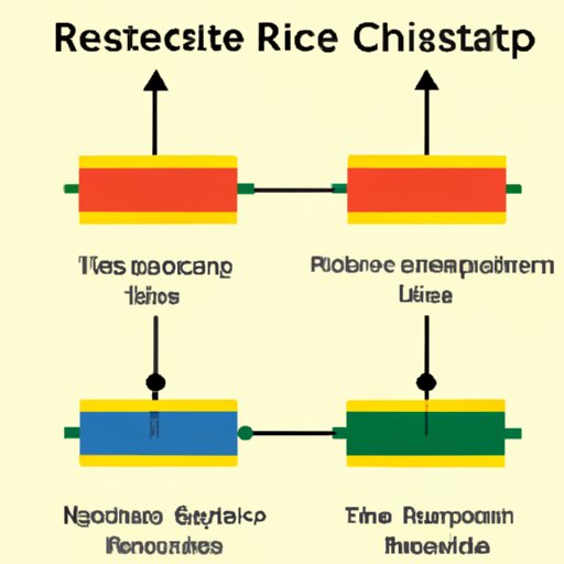 What industries does the Chip resistor scenario include?