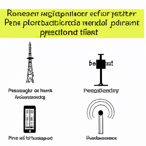 Which industries contain important patents related to Transmitter?