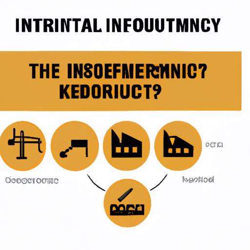 What industries does the Kit scenario include?