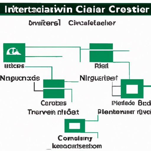 What industries does the Integrated circuit IC scenario include?