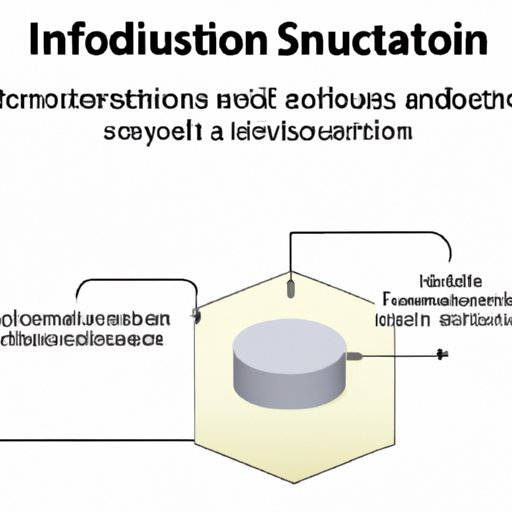 What industries does the Isolator scenario include?
