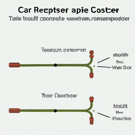 An article to help you understand what a car resistor is