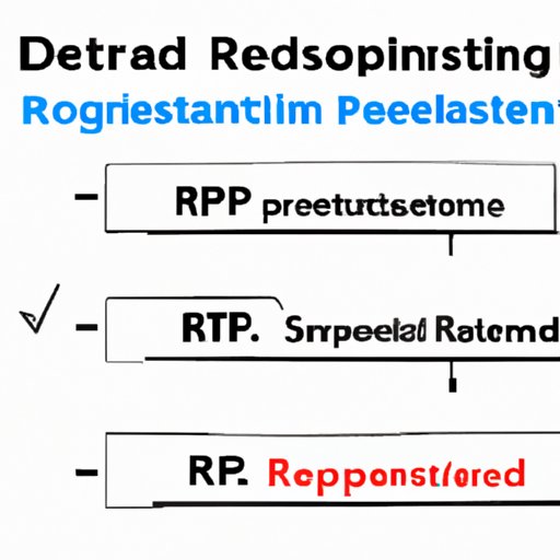 What are the product standards for regenerative resistors?