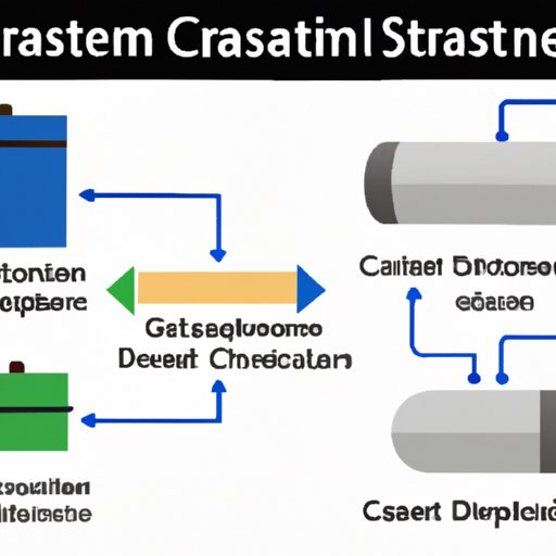 What is the mainstream capacitor discharge production process?