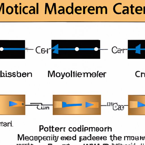 What are the mainstream models of capacitor current?