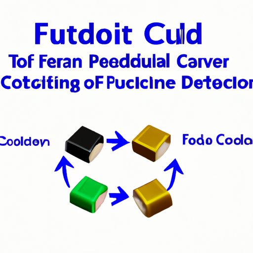 Fixed inductor product training considerations