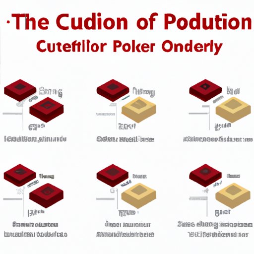 What are the common production processes for inductor models?