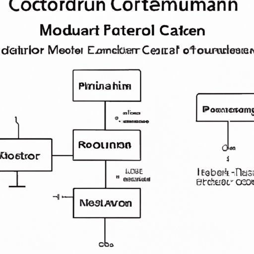 What are the mainstream models of inductor formulas?